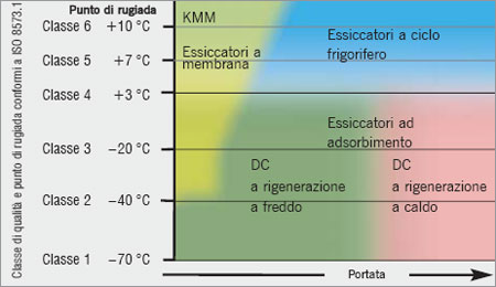 needs tcm10-17468